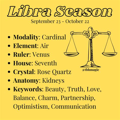 libra season start